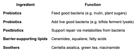 Microbiome Skincare